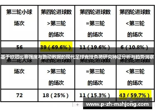 基于欧冠比赛强度与跑动数据的现代足球竞技负荷研究特征分析与趋势洞察