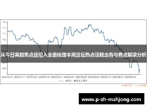 从今日英超焦点战切入全面梳理本周足坛热点话题走势与看点解读分析