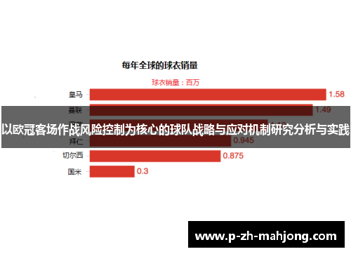 以欧冠客场作战风险控制为核心的球队战略与应对机制研究分析与实践 以欧冠客场作战风险控制为核心的球队战略与应对机制研究分析与实践