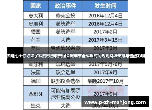 围绕七个你必须了解的欧协联赛程关键细节全解析时间规则阶段安排与晋级影响 围绕七个你必须了解的欧协联赛程关键细节全解析时间规则阶段安排与晋级影响