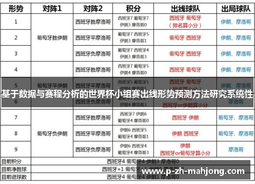 基于数据与赛程分析的世界杯小组赛出线形势预测方法研究系统性 基于数据与赛程分析的世界杯小组赛出线形势预测方法研究系统性