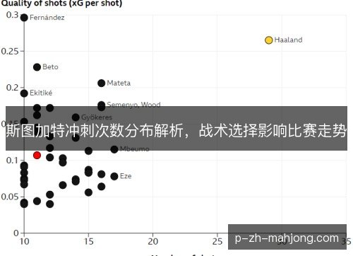 斯图加特冲刺次数分布解析，战术选择影响比赛走势